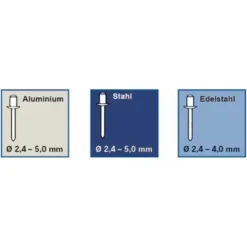 Projahn Profi Blindnietzangen-Set, 61-tlg. 1x Blindnietzange 395060 15x Blindniete Aluminium 2,4 X 6,0 Mm 15x Blindniete Aluminium 3,2 X 6,5 Mm 15x Bl -Deutschland Tool Ritter Verkaufs-Shop handnietzange fuer blindnieten 1181233 czm 1